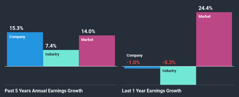 past-earnings-growth