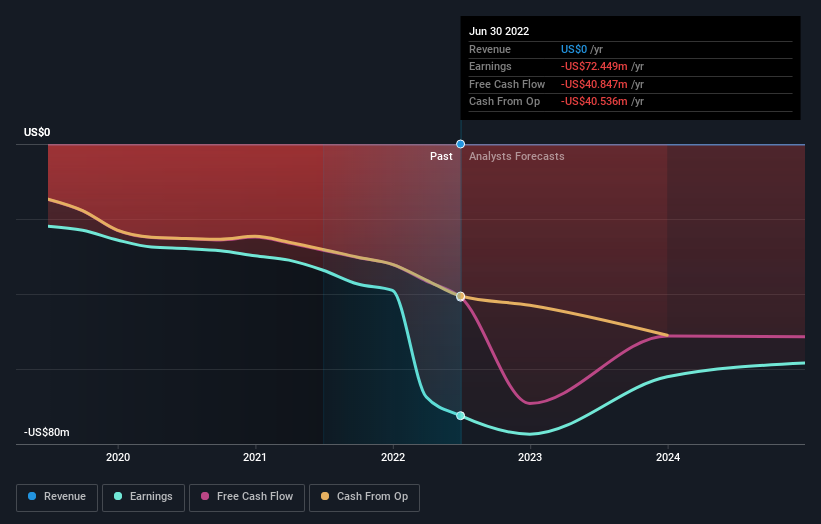 While Institutions Own 25% Of Equillium, Inc. (nasdaq:eq), Individual 