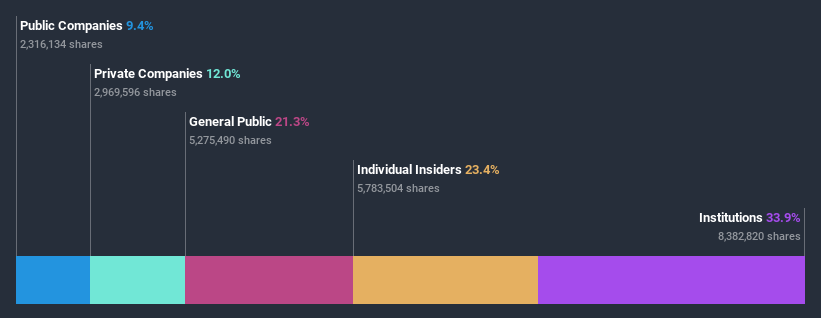 ownership-breakdown