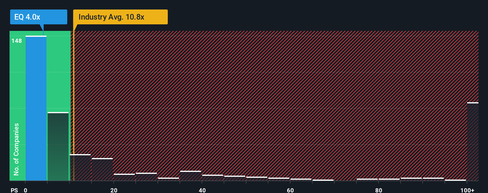 ps-multiple-vs-industry