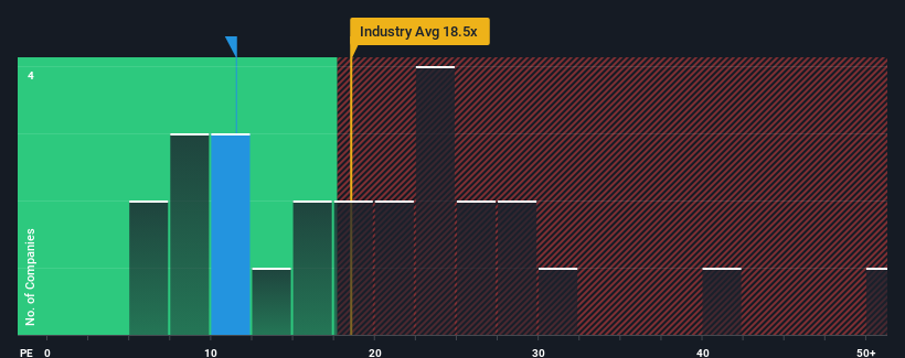 pe-multiple-vs-industry