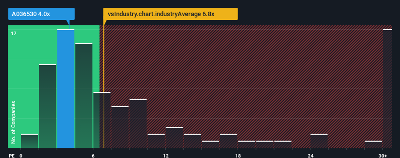 pe-multiple-vs-industry