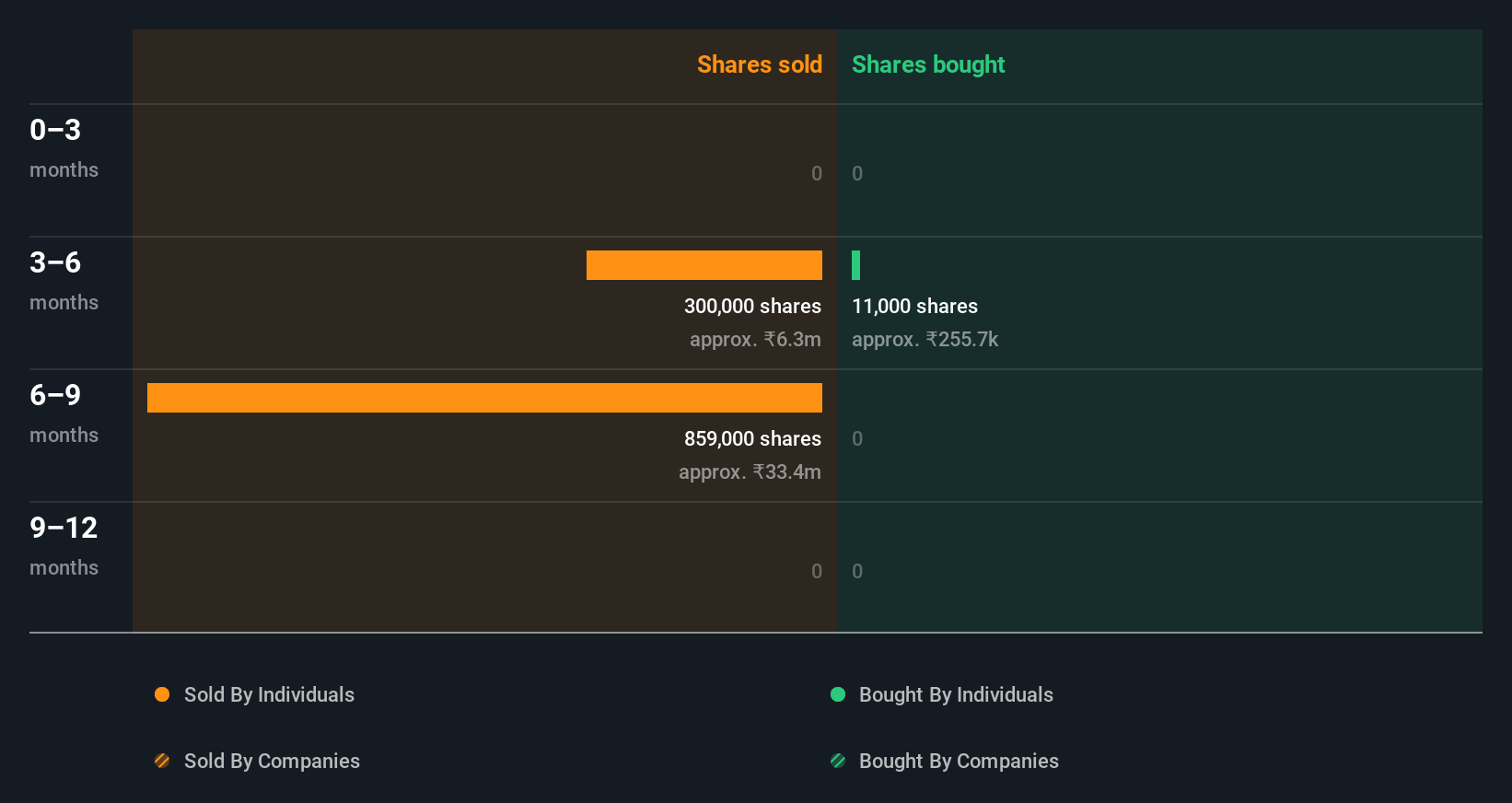 insider-trading-volume