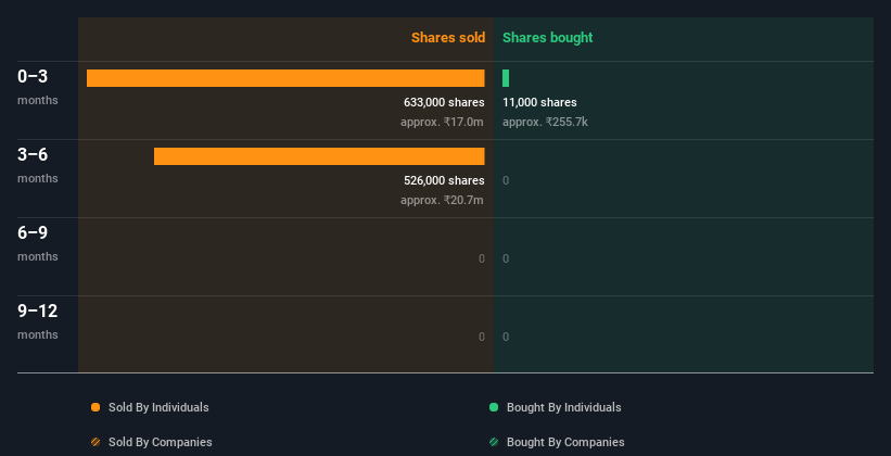 insider-trading-volume