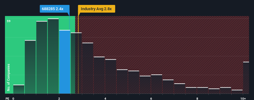 ps-multiple-vs-industry