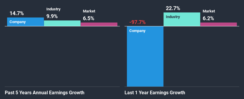 past-earnings-growth