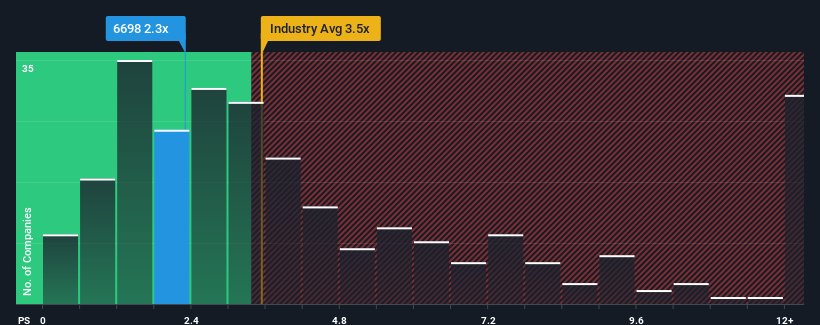 ps-multiple-vs-industry