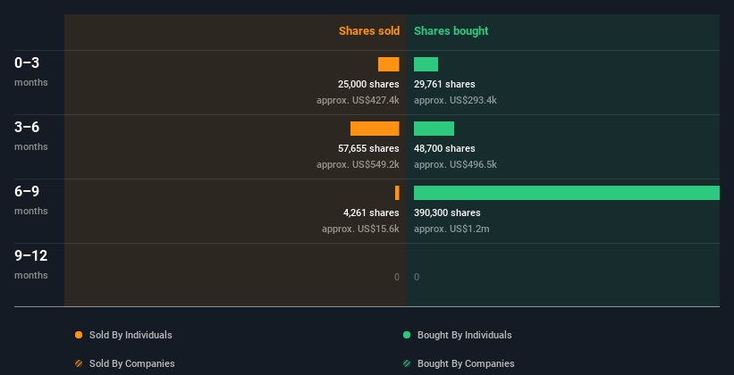 insider-trading-volume