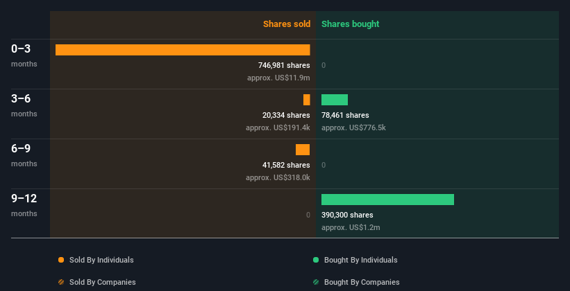 insider-trading-volume