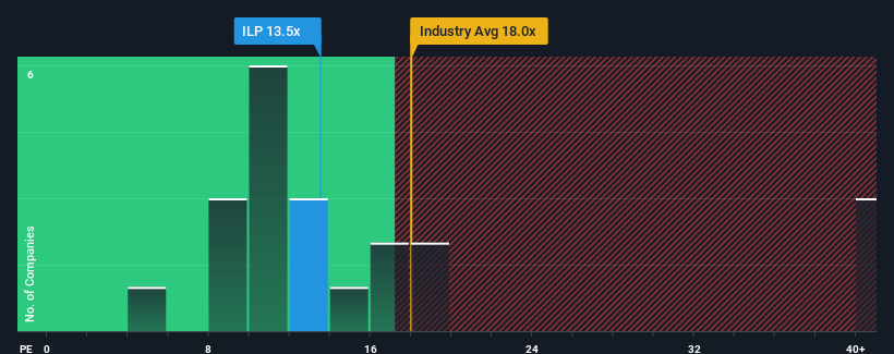 pe-multiple-vs-industry