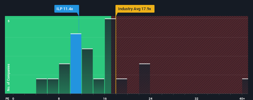 pe-multiple-vs-industry