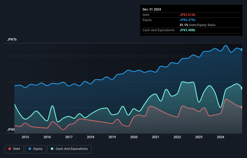 debt-equity-history-analysis