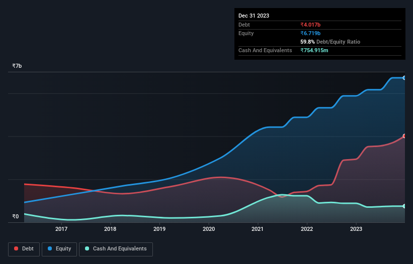 debt-equity-history-analysis