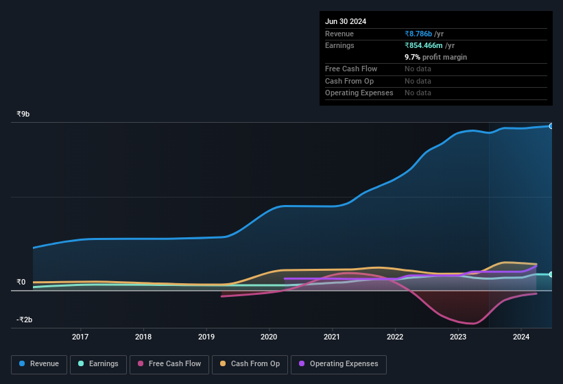 earnings-and-revenue-history