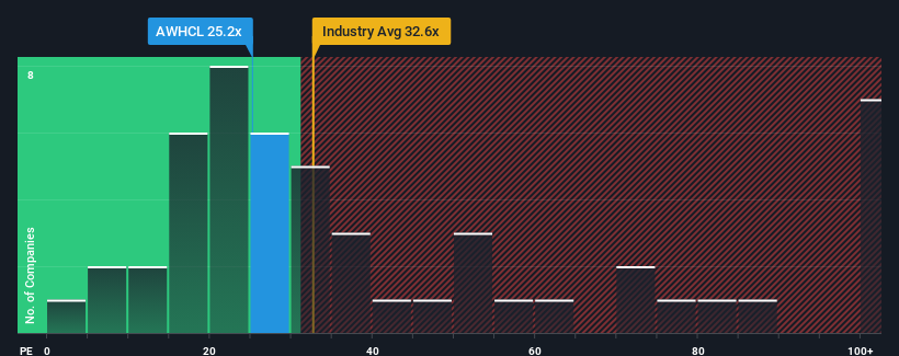 pe-multiple-vs-industry