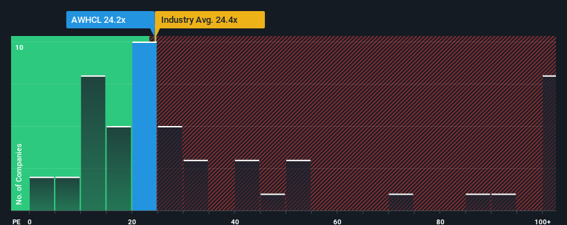 pe-multiple-vs-industry