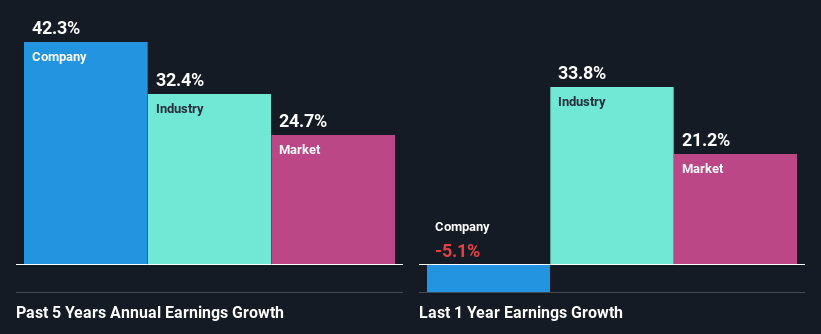 past-earnings-growth