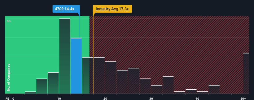 pe-multiple-vs-industry
