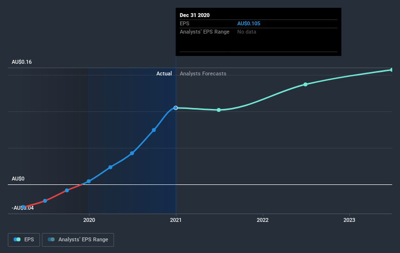 earnings-per-share-growth