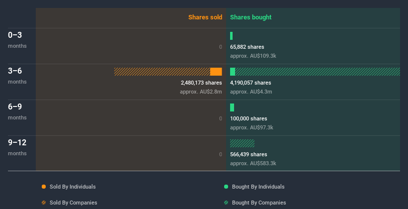 insider-trading-volume