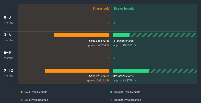 insider-trading-volume