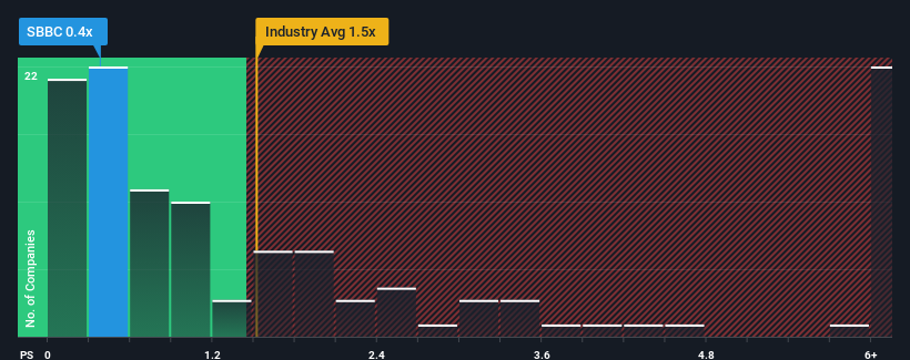 ps-multiple-vs-industry