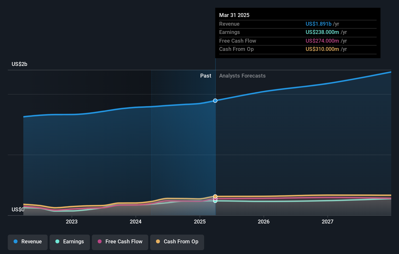 earnings-and-revenue-growth