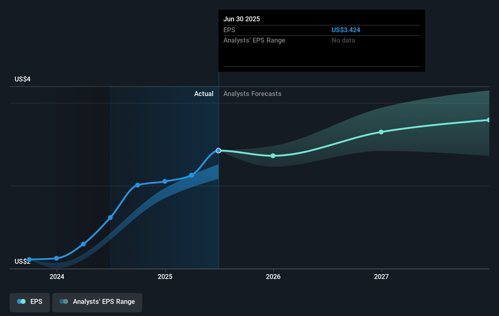 earnings-per-share-growth