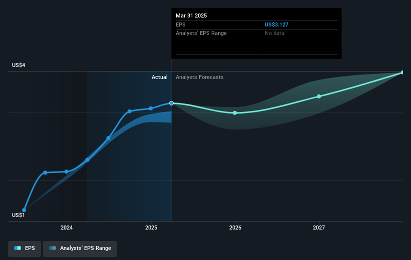 earnings-per-share-growth