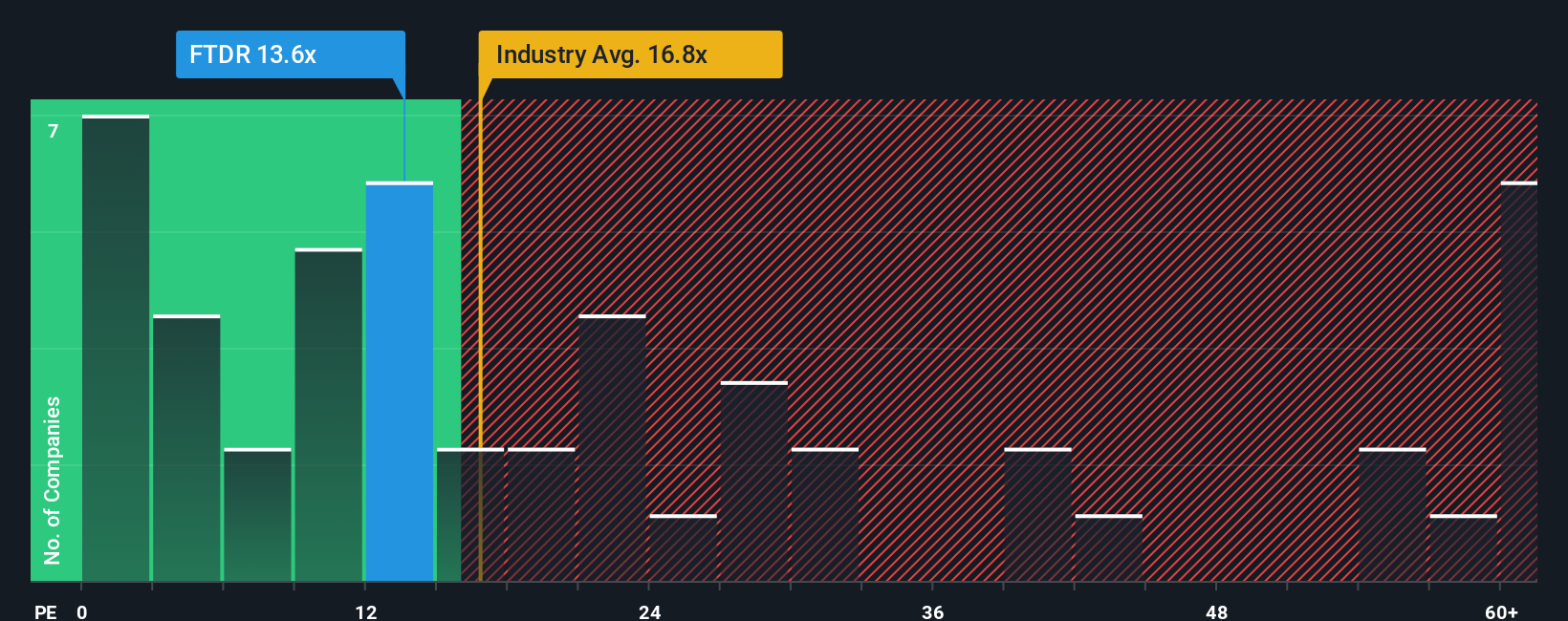 pe-multiple-vs-industry