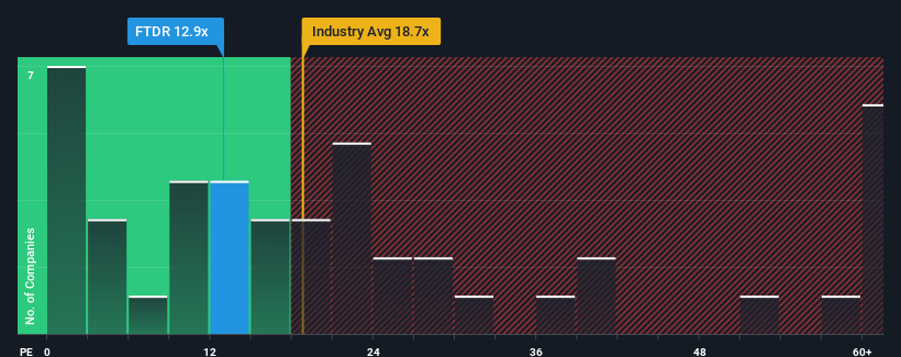 pe-multiple-vs-industry