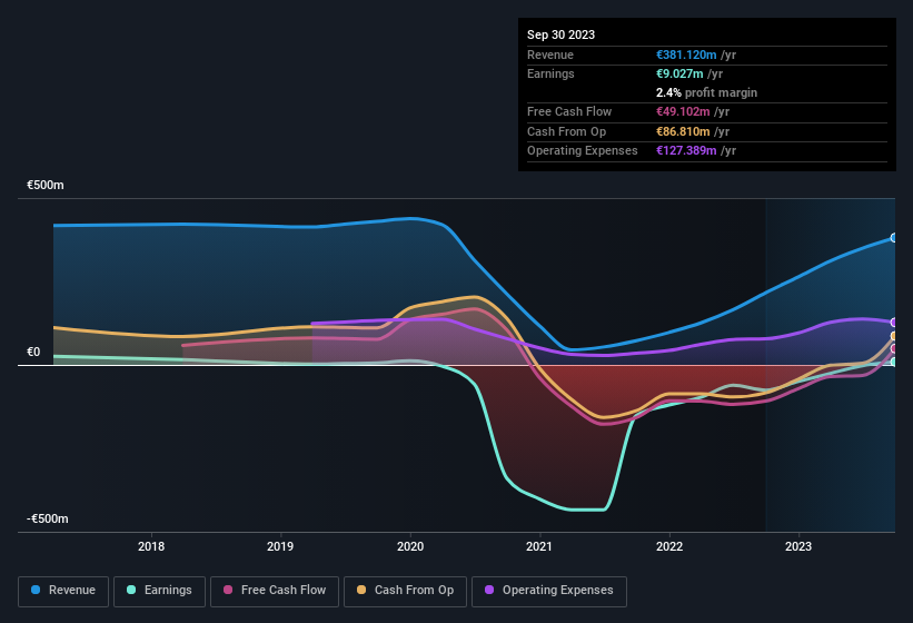 Estatísticas de lançamento do Closed Beta até agora: mais de 7,65 milhões  de $EQD gerados!, by Equilibrium & Genshiro PT