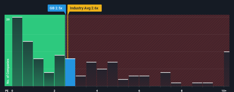 ps-multiple-vs-industry