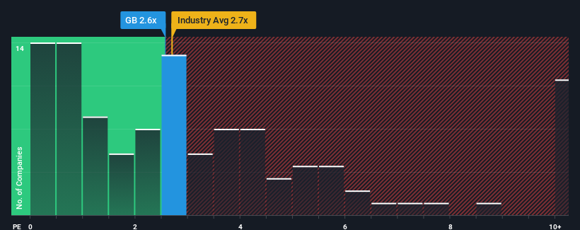 ps-multiple-vs-industry