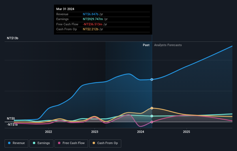 earnings-and-revenue-growth