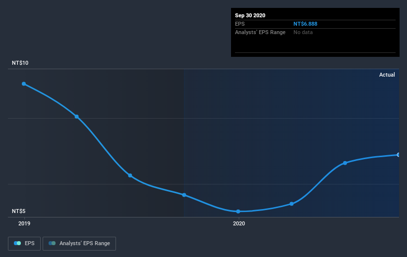 earnings-per-share-growth