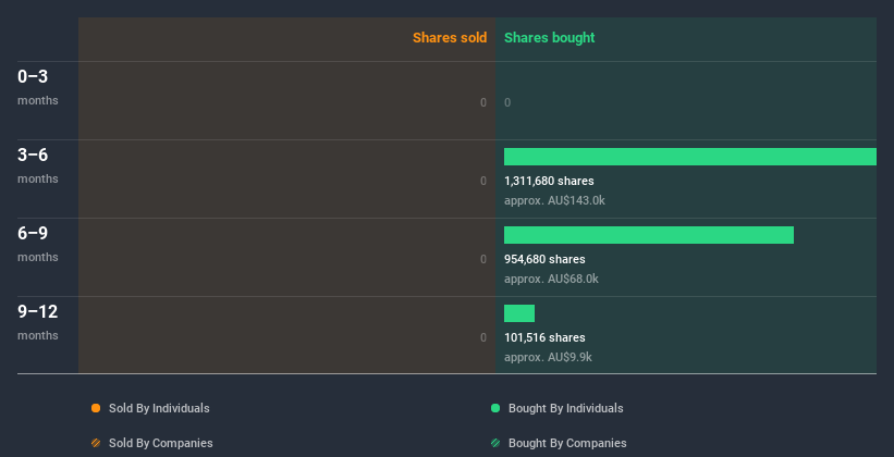 insider-trading-volume