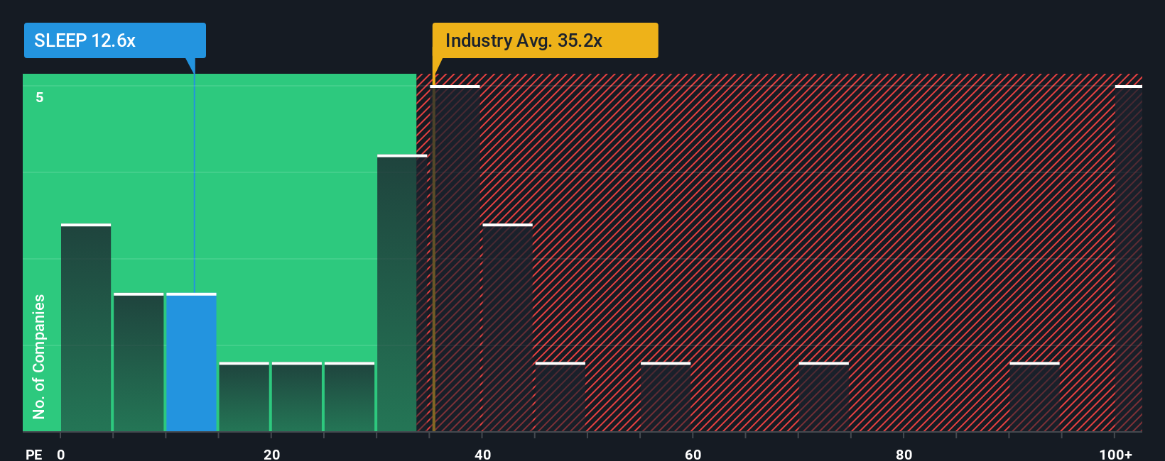 pe-multiple-vs-industry