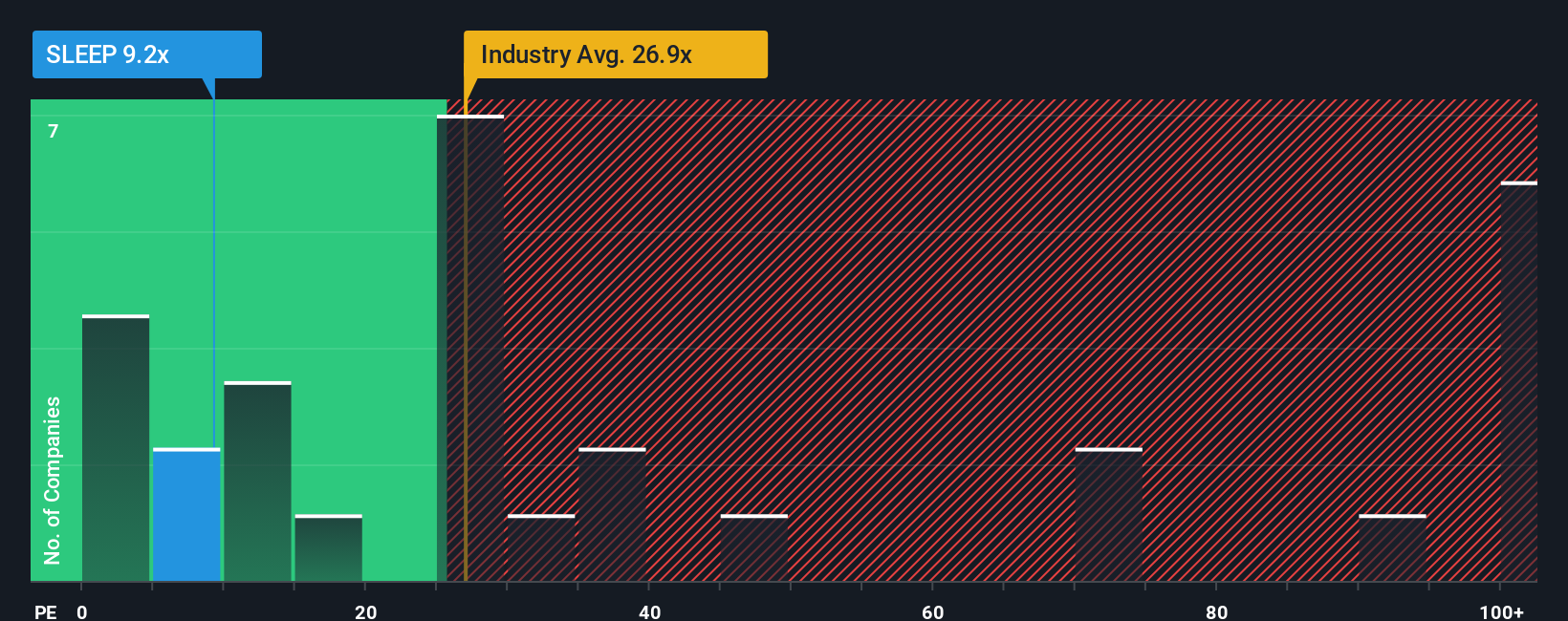 pe-multiple-vs-industry