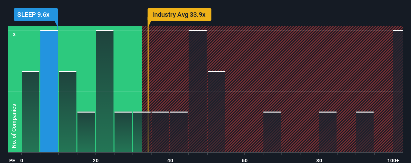 pe-multiple-vs-industry