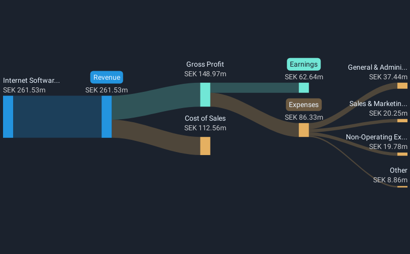 revenue-and-expenses-breakdown