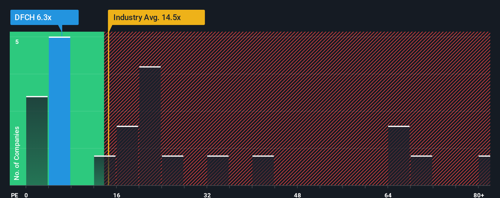 pe-multiple-vs-industry