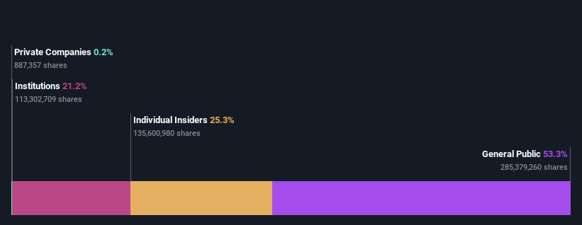 ownership-breakdown