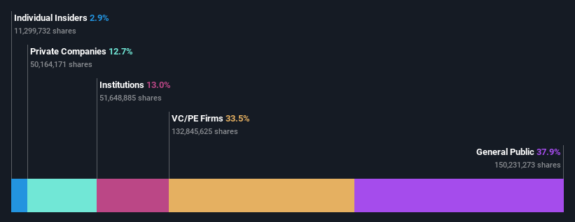 ownership-breakdown