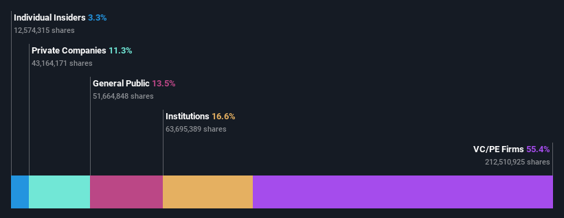 ownership-breakdown