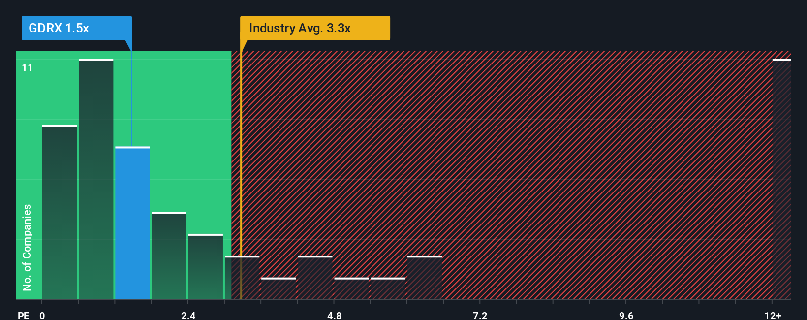 ps-multiple-vs-industry