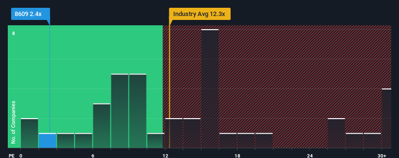 pe-multiple-vs-industry