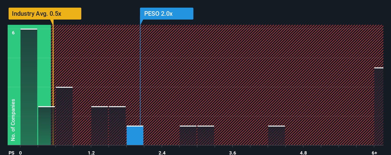 ps-multiple-vs-industry