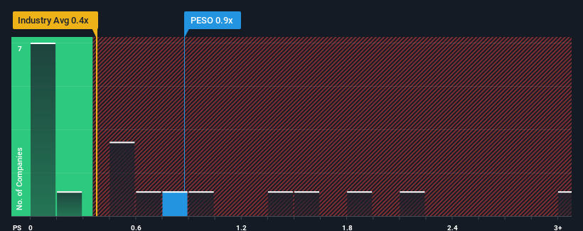 ps-multiple-vs-industry