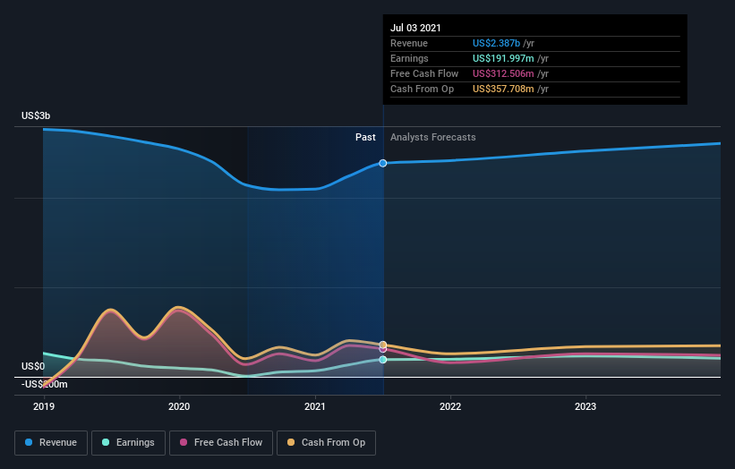 earnings-and-revenue-growth